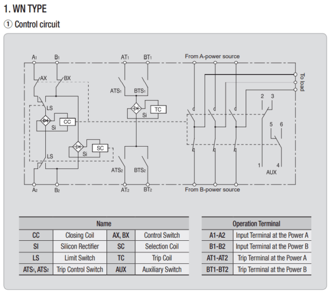 ATS란, 자동절체개폐기를 사용하는 이유 - sangu-life