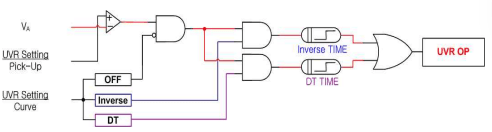 UVR, 부족전압계전기의 Logic Diagram