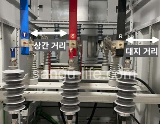 폐쇄배전반 내의 모선 간격(절연거리)