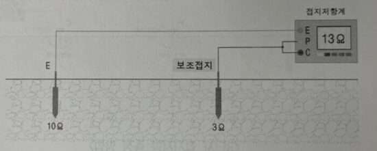 접지저항 측정방법. 3단자 측정방법