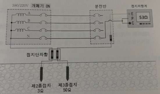 분전반(함)에서 접지저항 측정