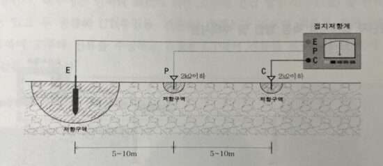 접지저항 측정방법, 3단자 측정방법