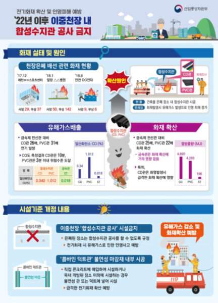 합성수지관 이중천장에 공사 금지 안내