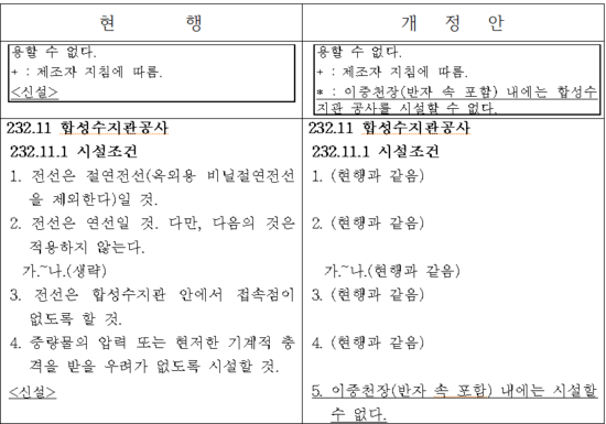 이중천장내 합성수지관 사용금지 개정안