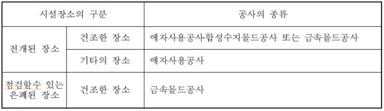 합성수지관 이중천장금지, 관등회로 공사종류