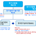 전기사업법, 전기설비기술기준, 한국전기설비규정(KEC)