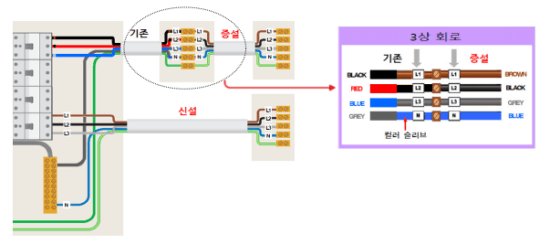 한국전기설비규정 KEC을 적용하여 새로 시공되는 시설의 경우