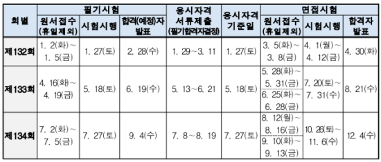 기술사 자격시험 일정