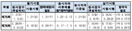 기능장 자격시험 일정