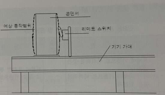 콘덴서 팽창보호 리미트 스위치 그림 [출처 : 한국전기기술인협회]